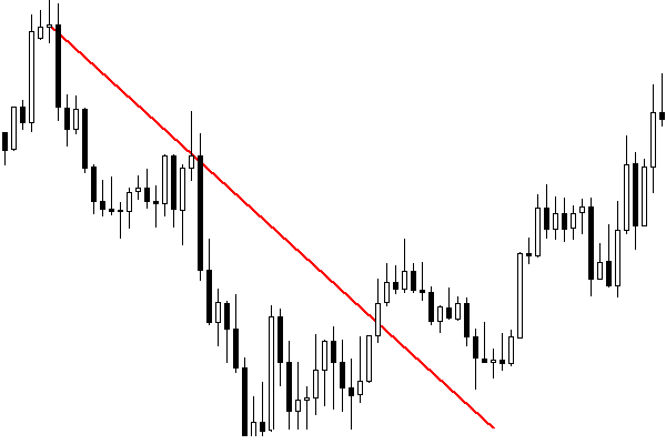 استراتژی های ترید روند در کریپتو - استراتژی های ترید کریپتو