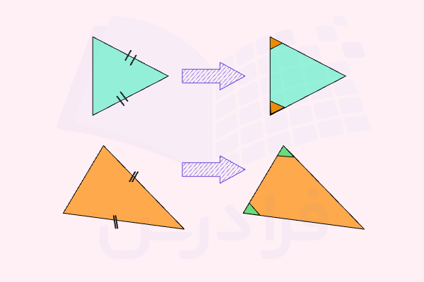چند مثلث متساوی‌ الساقین - استدلال ریاضی چیست