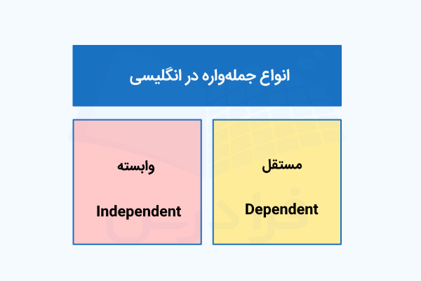 انواع جمله‌واره در انگلیسی