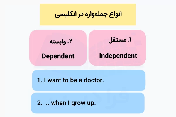 جملهواره مستقل و وابسته