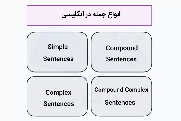 انواع جمله انگلیسی