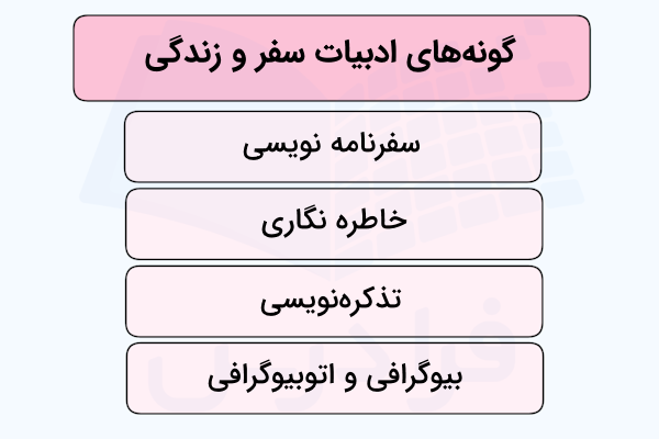 گونه های ادبیات سفر و زندگی چیست