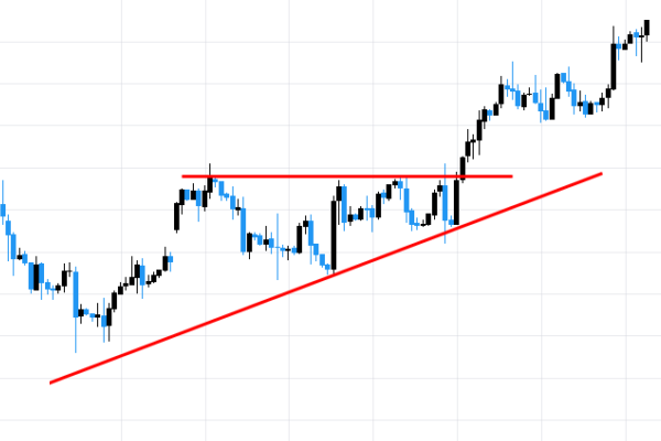 حمایت و مقاومت در نمودار قیمت - آموزش کشیدن خط روند در ارز دیجیتال