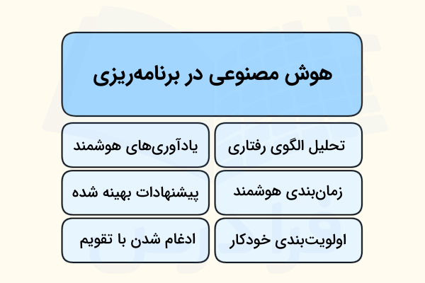 نحوه برنامه ریزی روزانه با هوش مصنوعی به صورت موردی نشان داده شده است - برنامه ریزی روزانه با هوش مصنوعی