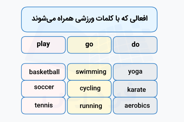 افعال انگلیسی که با لغات ورزشی همراه میشوند