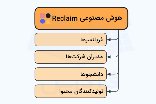 هوش مصنوعی Reclaim AI برای چه کسانی مناسب است - برنامه ریزی روزانه با هوش مصنوعی