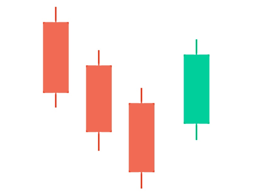  الگوی کیکر صعودی