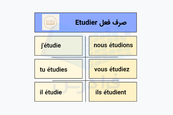 صرف فعل Etudier در فرانسه