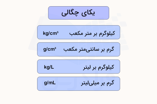  واحدهای مختلف چگالی - یکای چگالی چیست
