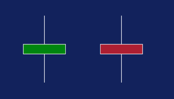 الگوی دوجی - آموزش کندل شمعی