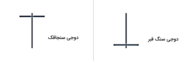 الگوی سنجاقک و سنگ قبر