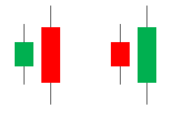 الگوهای اینگالف