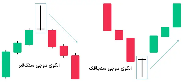 انواع کندل دوجی سنگ قبر و سنجاقک