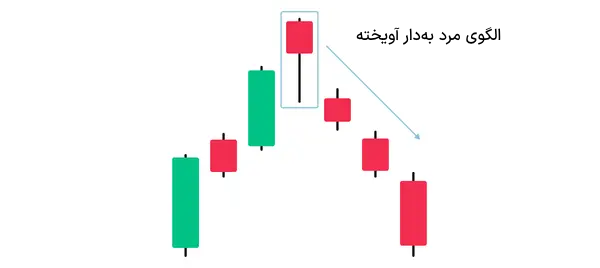 الگوی مرد به‌دار آویخته