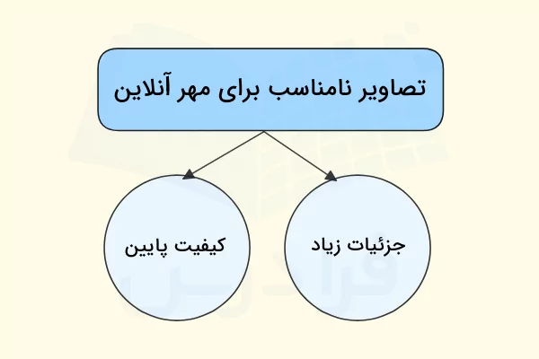 تصویر نامناسب برای تبدیل عکس به مهر در دو دایره نوشته شده است