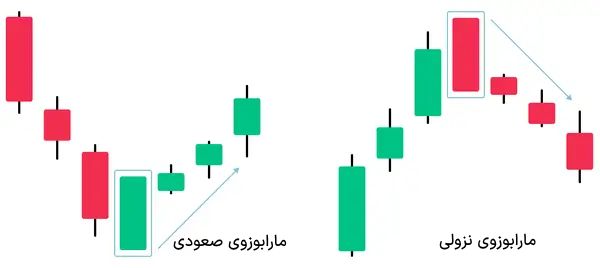 انواع کندل مارابوزو