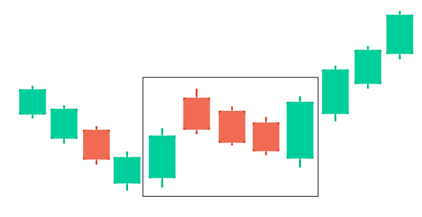 الگوی کندل استیک مت هولد - انواع کندل استیک