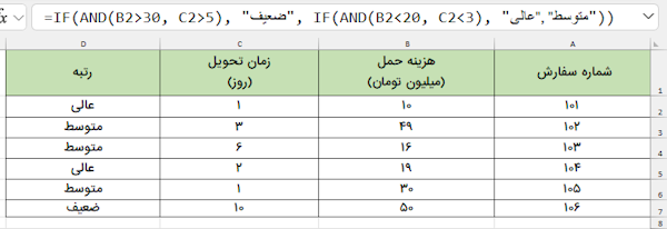 تابع if تودرتو-فرمول شرطی چند گانه