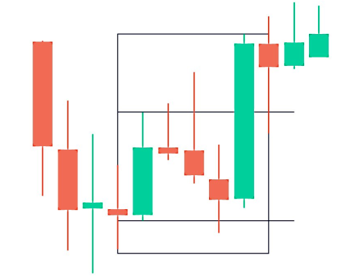 الگوی سه‌گانه صعودی