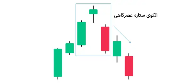 الگوی ستاره عصرگاهی - انواع کندل استیک