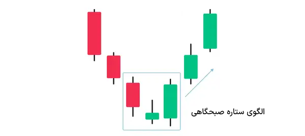 الگوی ستاره صبحگاهی