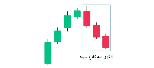 الگوی سه کلاغ سیاه