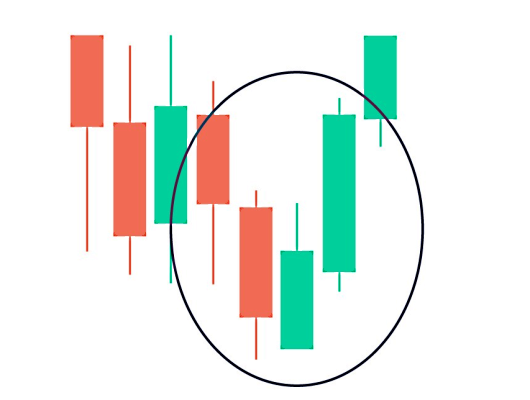 الگوی سه کندل دورنی صعودی