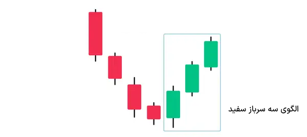 الگوی سه سرباز سفید