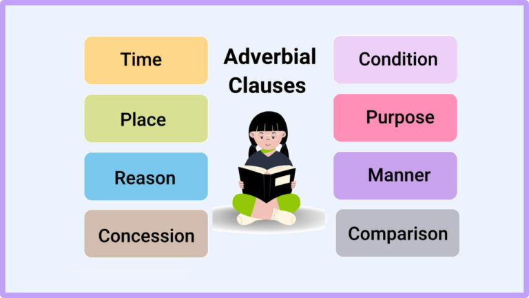 جمله واره قیدی در زبان انگلیسی – به زبان ساده + مثال و تمرین