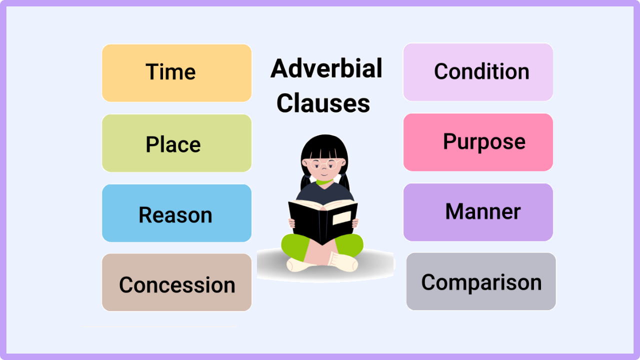 جمله واره قیدی در زبان انگلیسی – به زبان ساده + مثال و تمرین