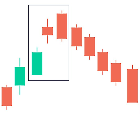 الگوی دو کلاغ با گپ صعودی