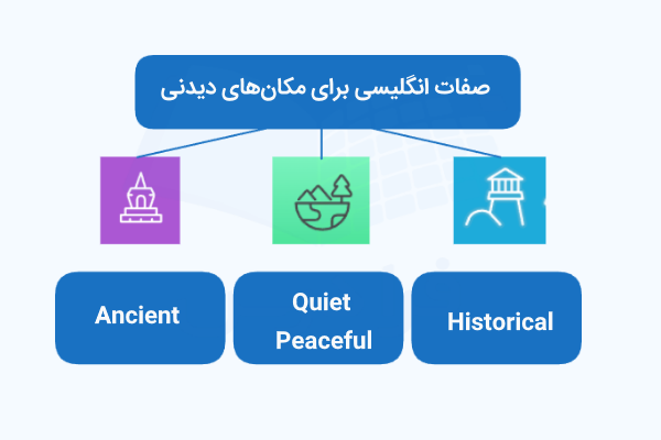 صفات برای توصیف مکانهای دیدنی