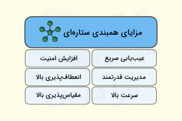 مزایای استفاده از همبندی ستاره ای به صورت ستونی آورده شده است