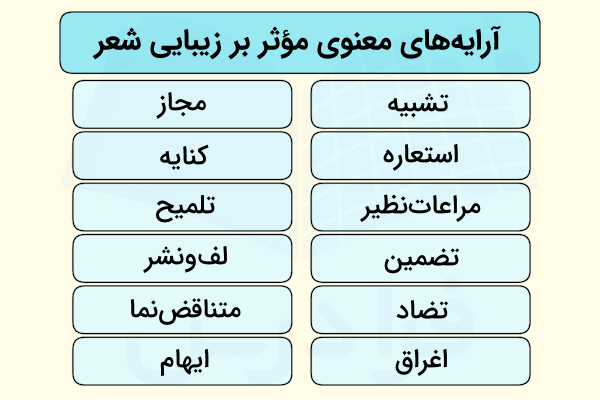 آرایه های معنوی مؤثر بر زیبایی شعر