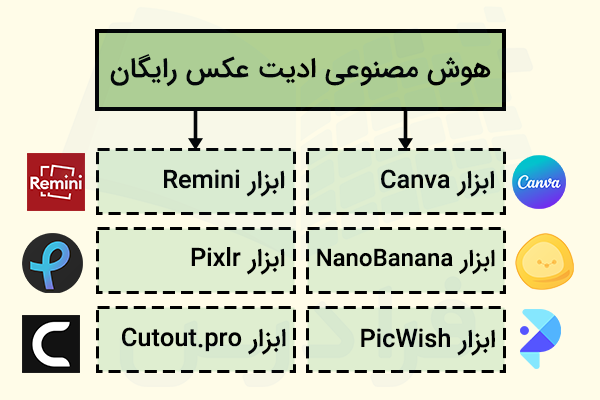 ابزارهای هوش مصنوعی رایگان برای ادیت عکس