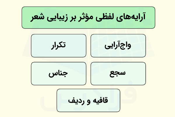 آرایه های ادبی لفظی
