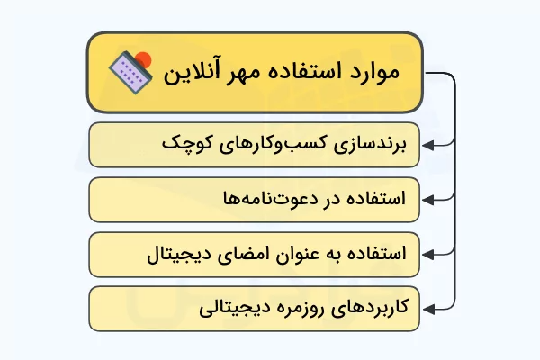 موارد استفاده مهر انلاین به صورت ستونی اورده شده است - تبدیل عکس به مهر انلاین