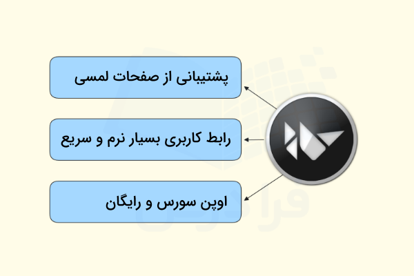 مزایای مهم استفاده از فریم‌ورک Kivy