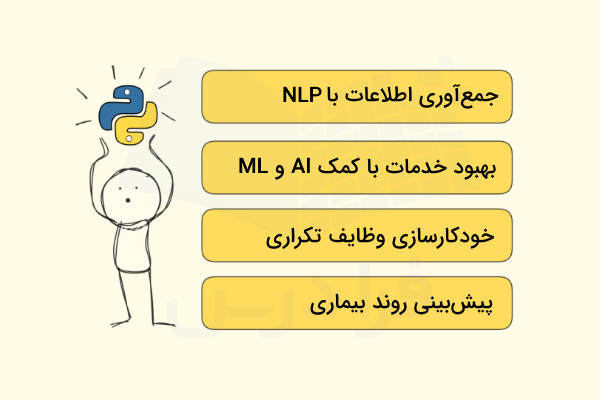 نموداری برای نمایش مزایای برنامه نویسی پایتون در پزشکی