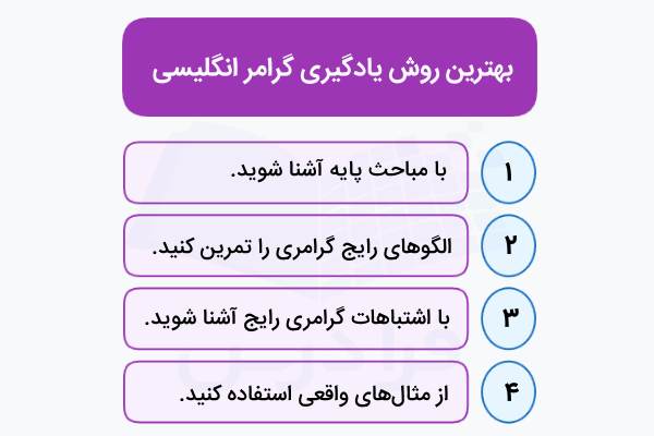 بهترین روش یادگیری گرامر انگلیسی