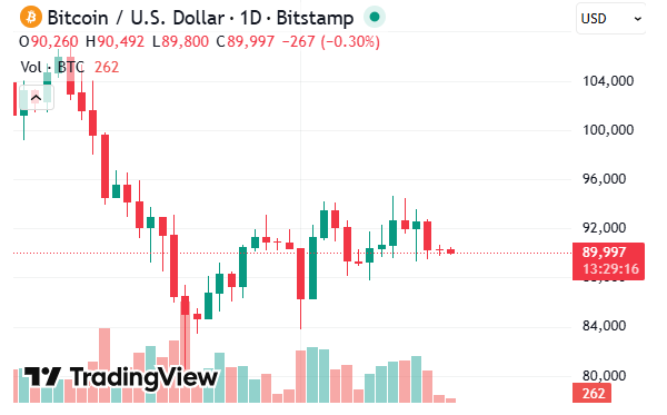 نمودار شمعی