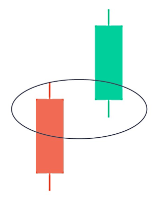 الگوی خطوط جداکننده صعودی