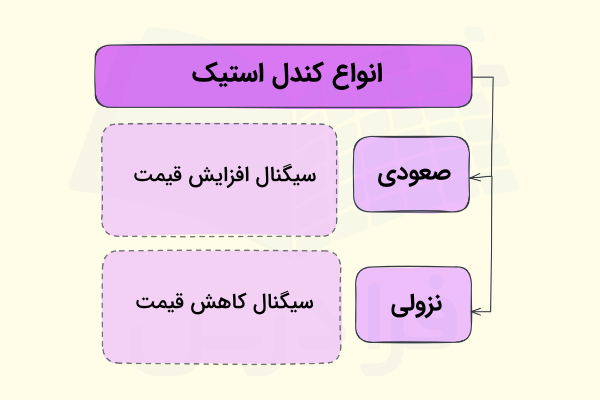 انواع کندل استیک