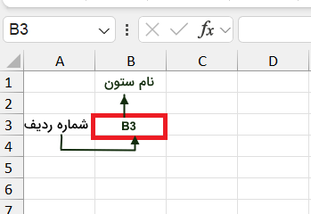 آدرس‌دهی نسبی-انواع روش‌های آدرس دهی اکسل