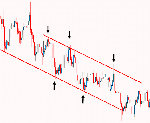 کانال نزولی قیمت
