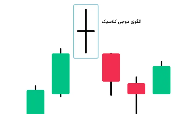 کندل دوجی کلاسیک- انواع کندل استیک