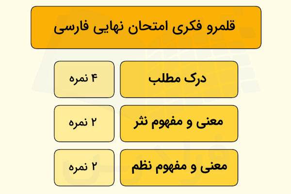 بارم بندی قلمرو فکری امتحان نهایی فارسی