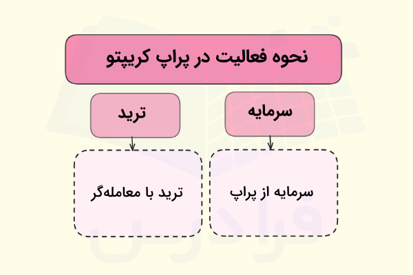 فعالیت در پراپ کریپتو - پراپ کریپتو چیست