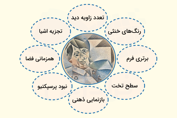 ۸ مورد از ویژگی های نقاشی کوبیسم