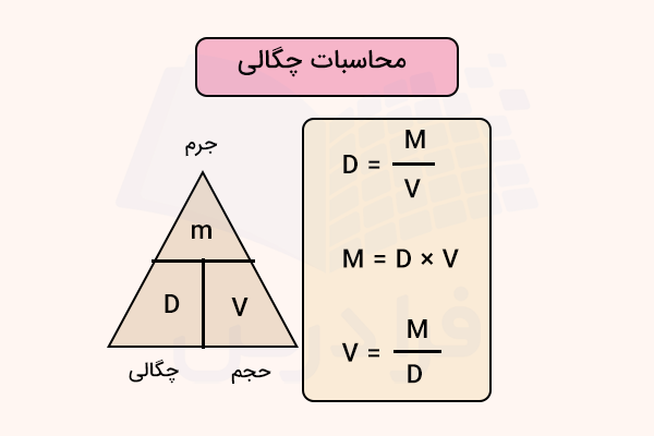 فرمول‌های محاسبه چگالی
